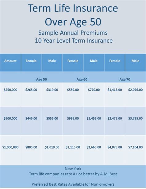 term life insurance for over 50.